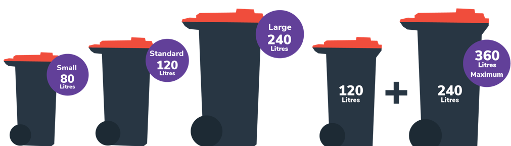 image of 4 different bin sizes - 80 litres, 120 litres, 240 litres and 360 litres