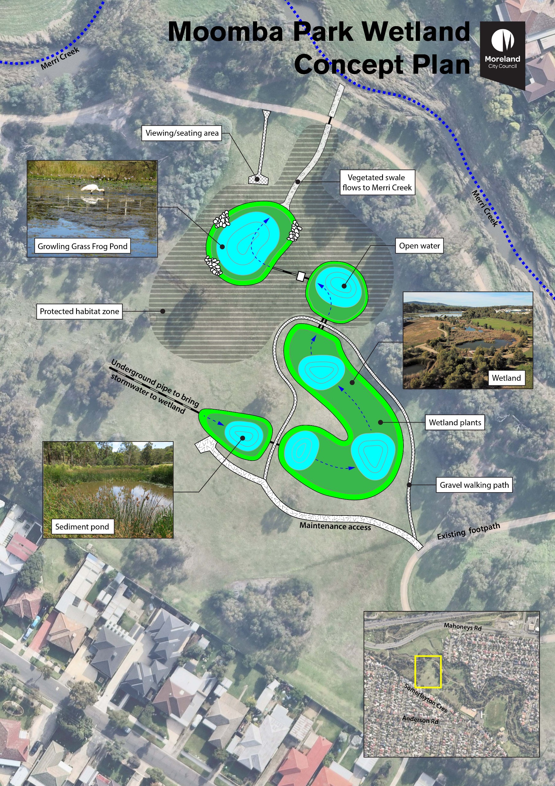 Moomba Park Wetland Concept Diagram