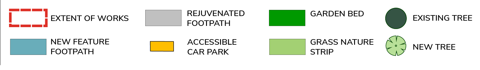 A key describing what the symbols on the map mean. There are different coloured lines to show the extent of the works, new footpaths and rejuvenated footpaths. There are symbols for existing trees and new trees, and water sensitive and standard garden bed