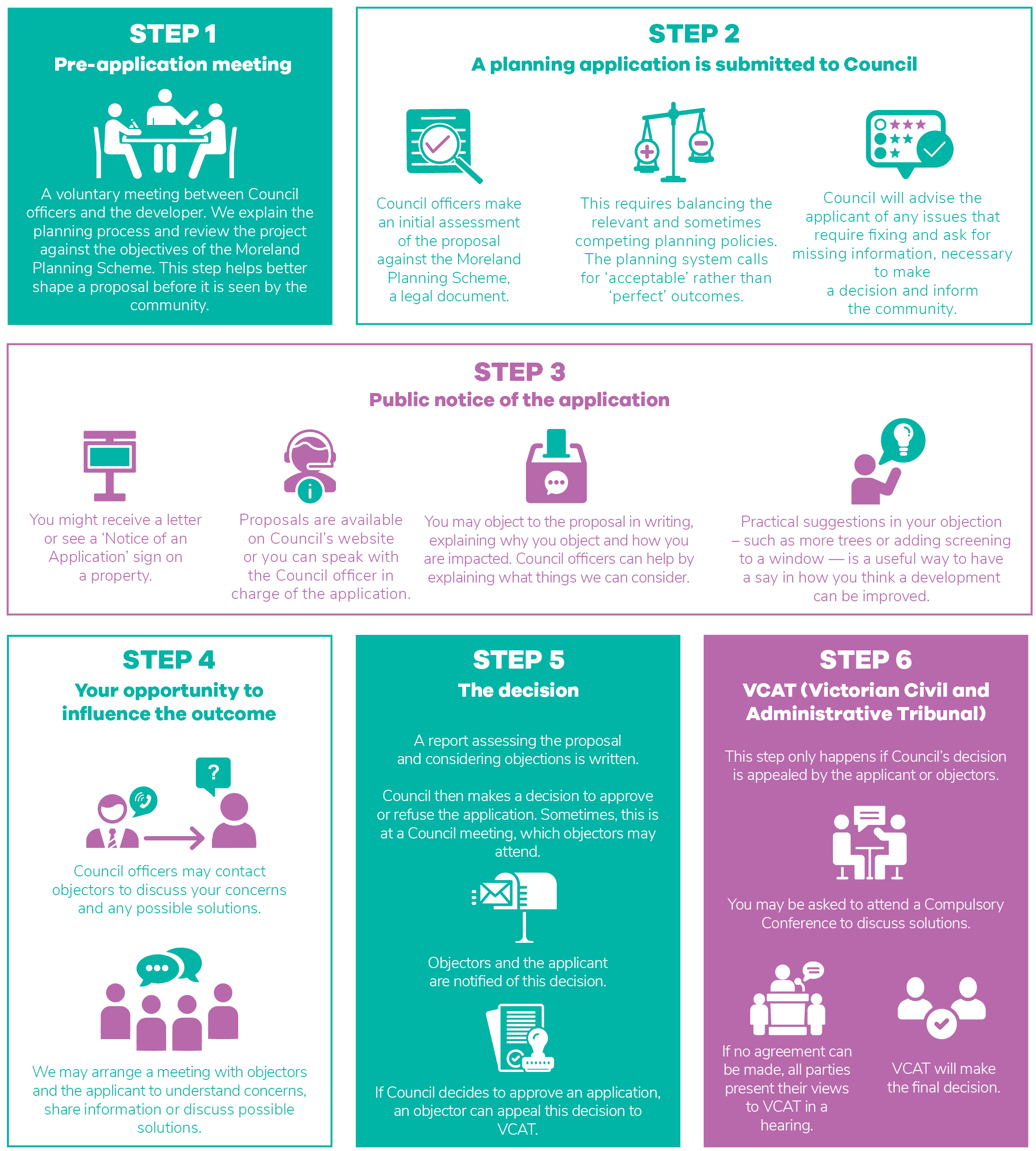 planning education infographic